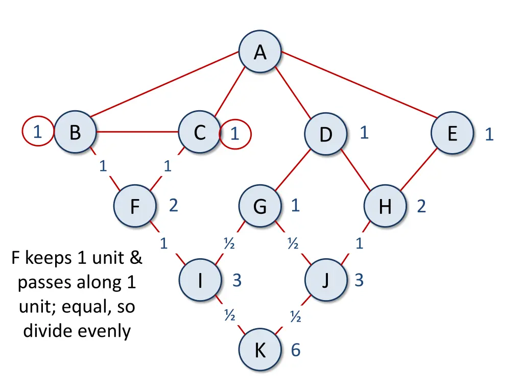 slide42