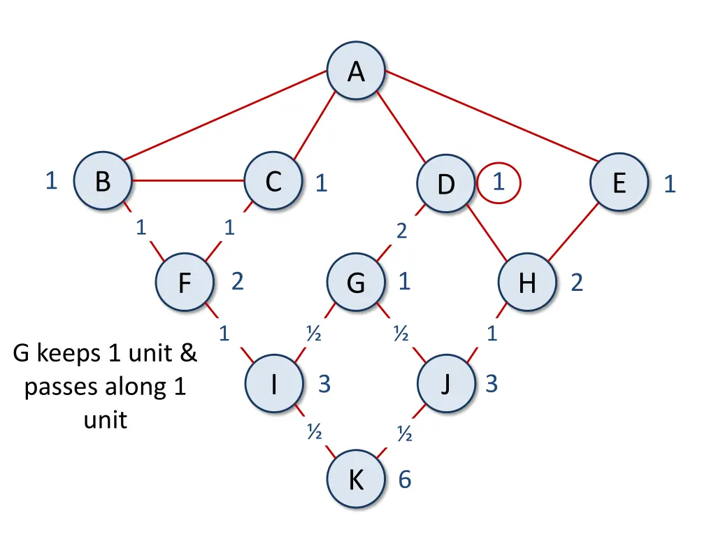 slide43