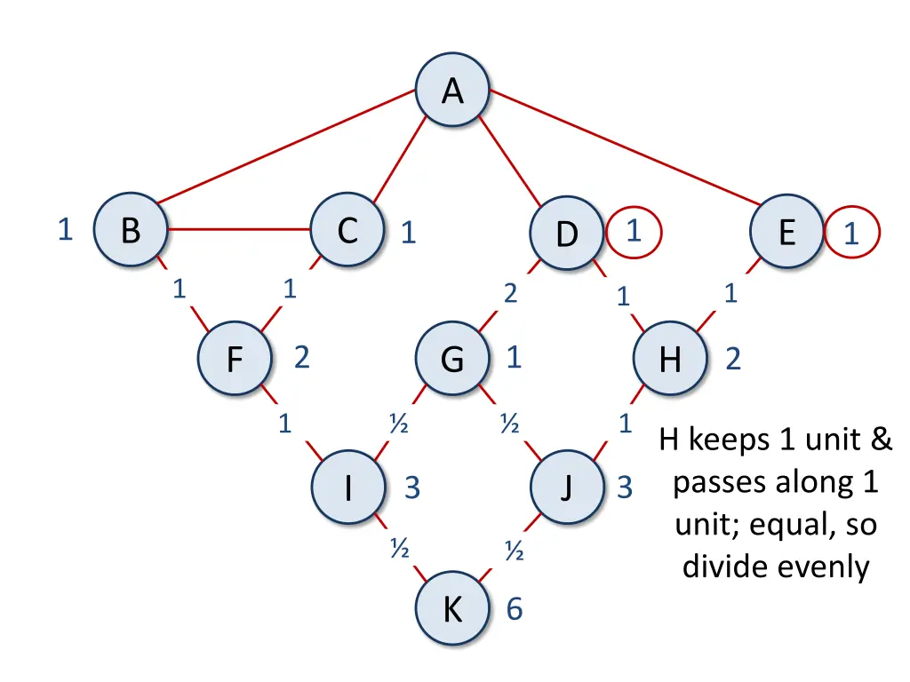 slide44
