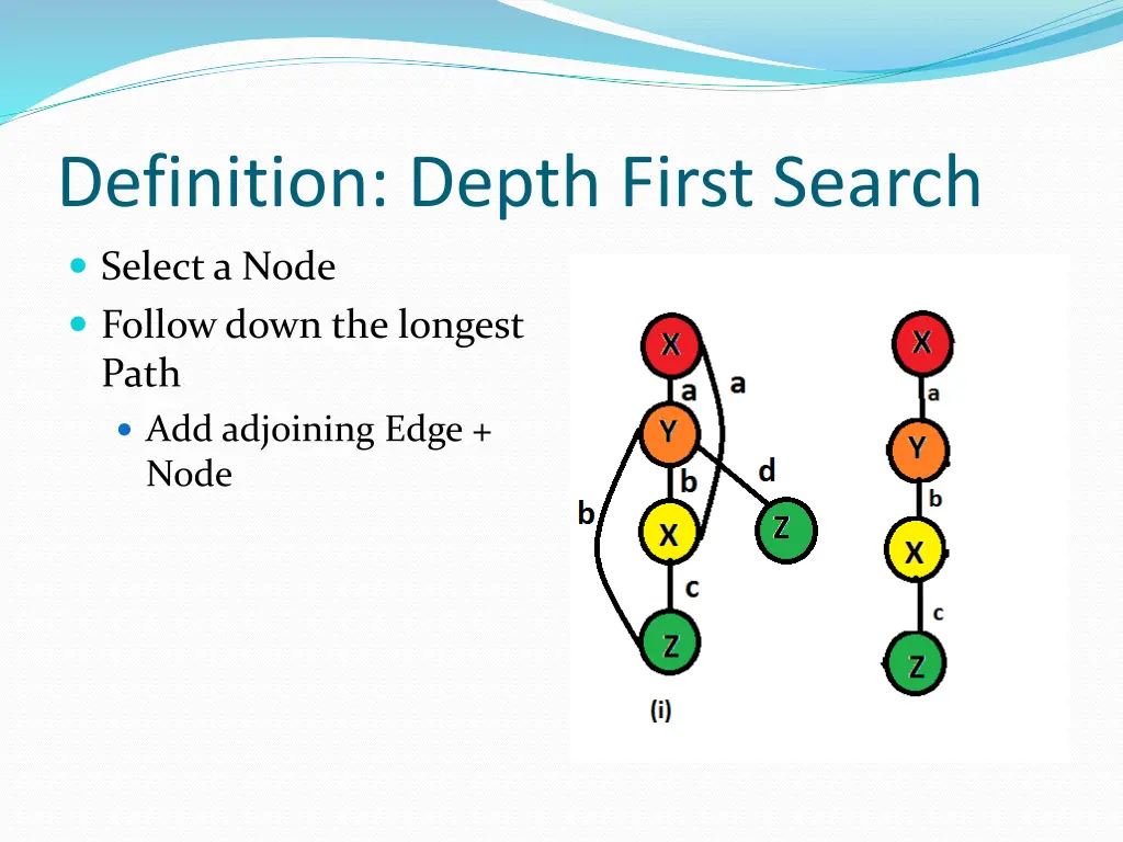 definition depth first search 1