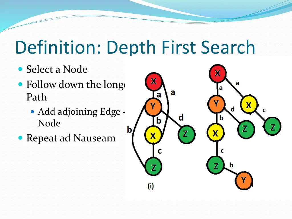 definition depth first search 2