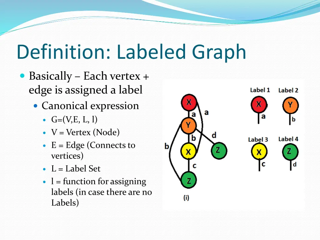 definition labeled graph
