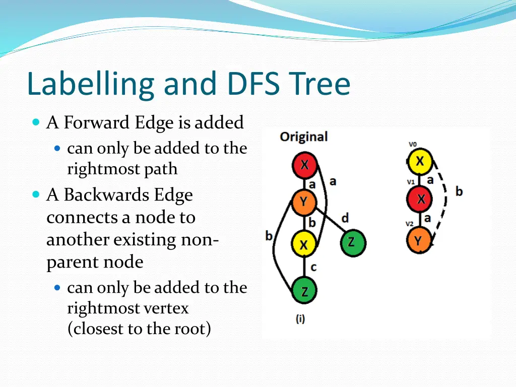 labelling and dfs tree