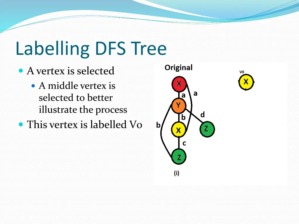 labelling dfs tree