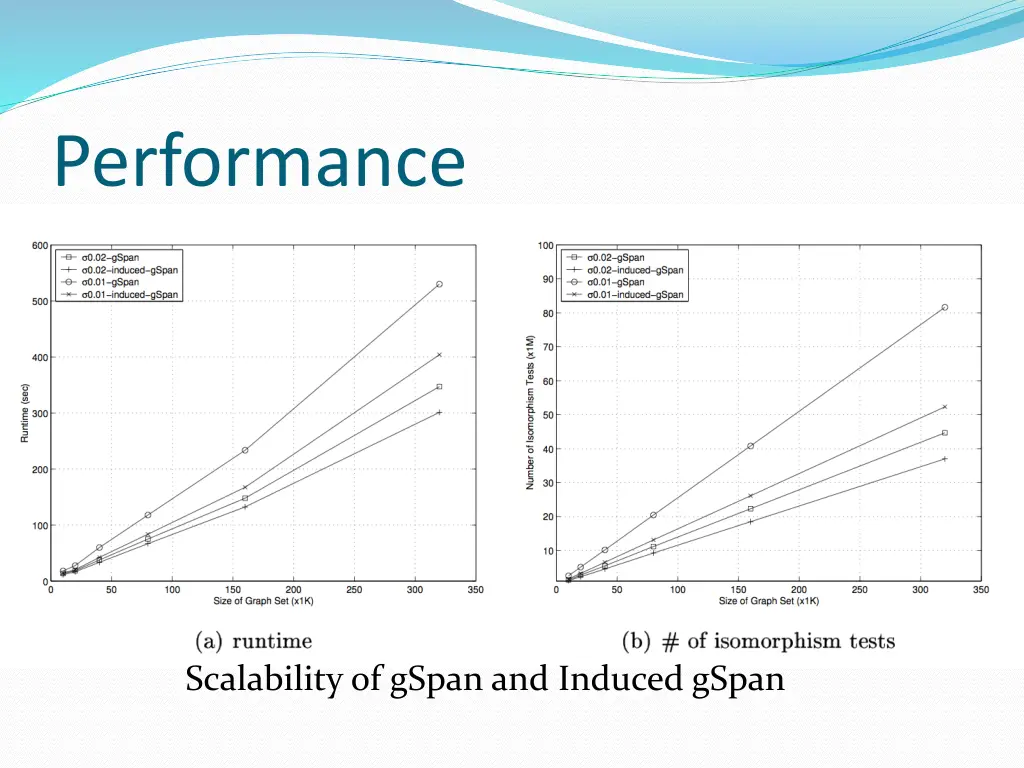 performance 1