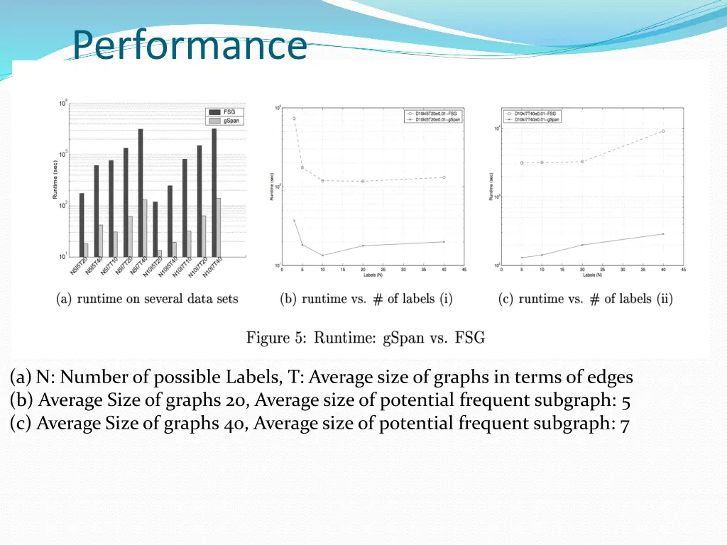 performance