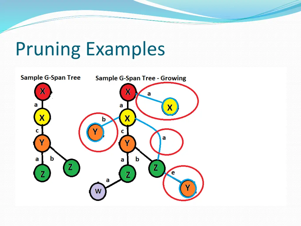 pruning examples