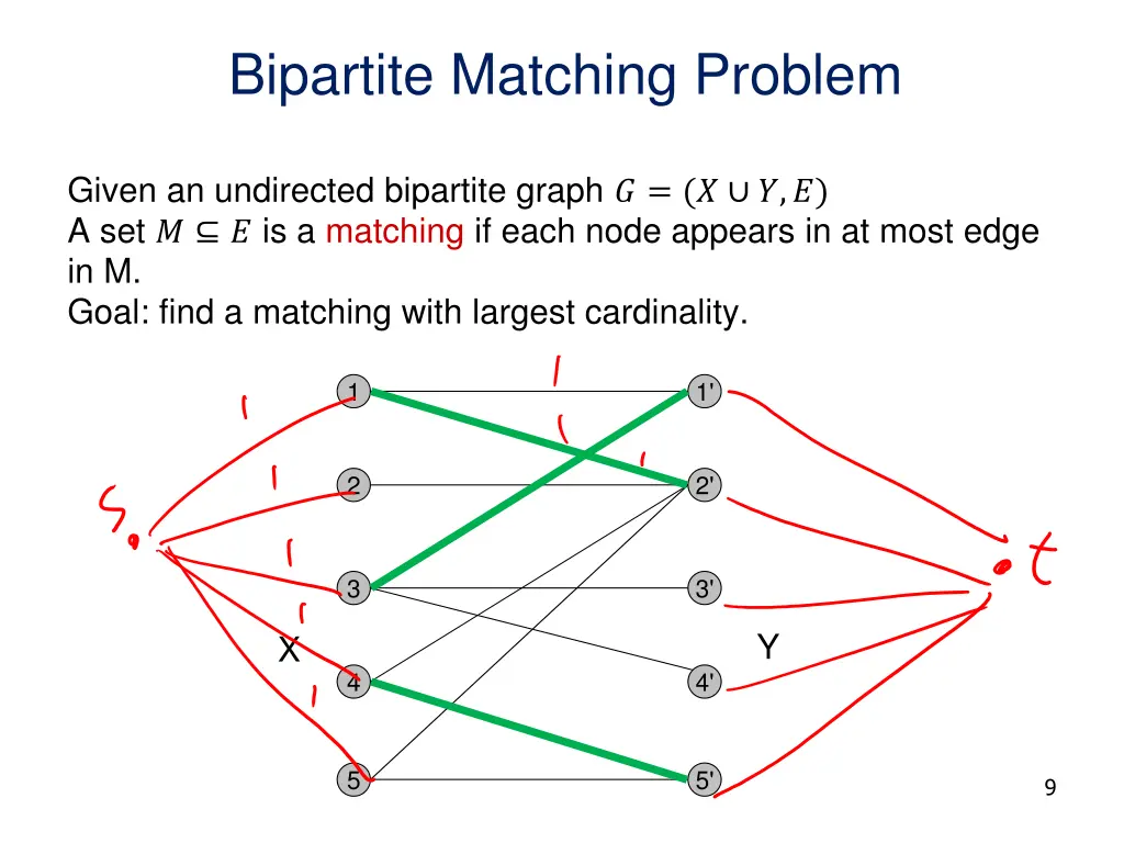 bipartite matching problem