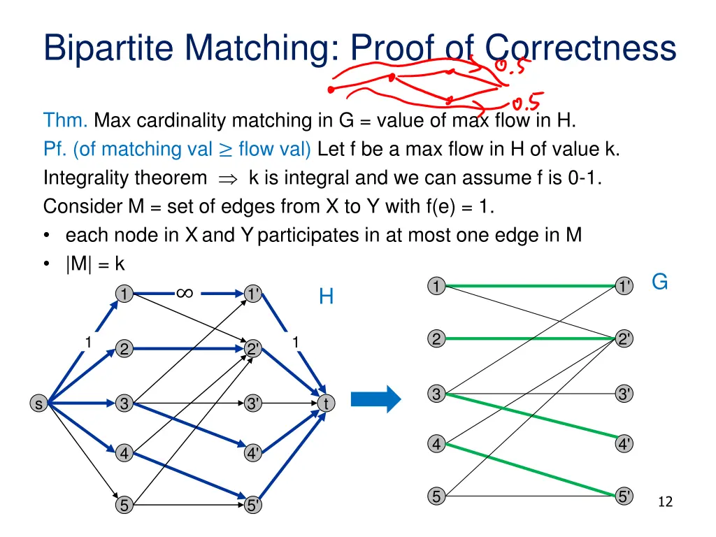 bipartite matching proof of correctness 1