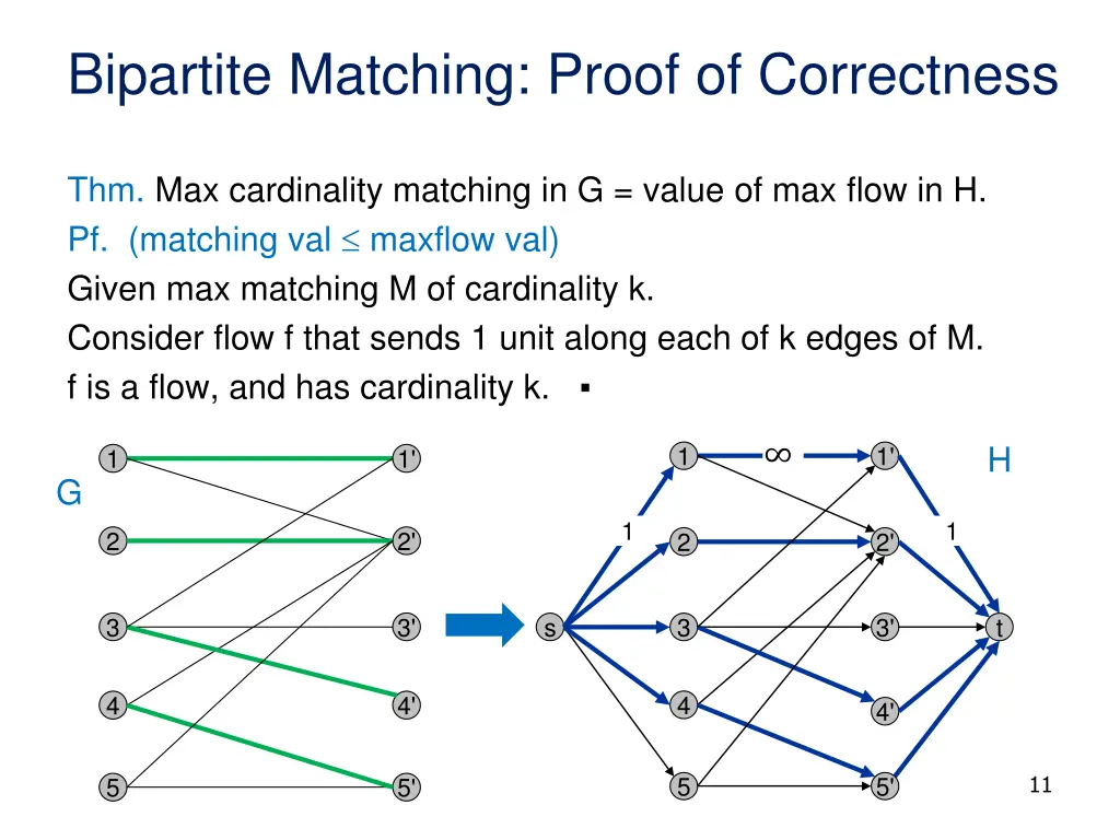 bipartite matching proof of correctness