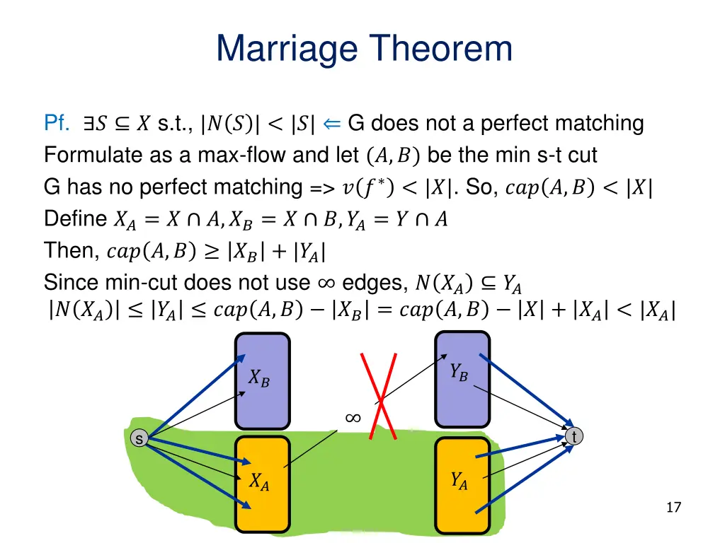 marriage theorem 1