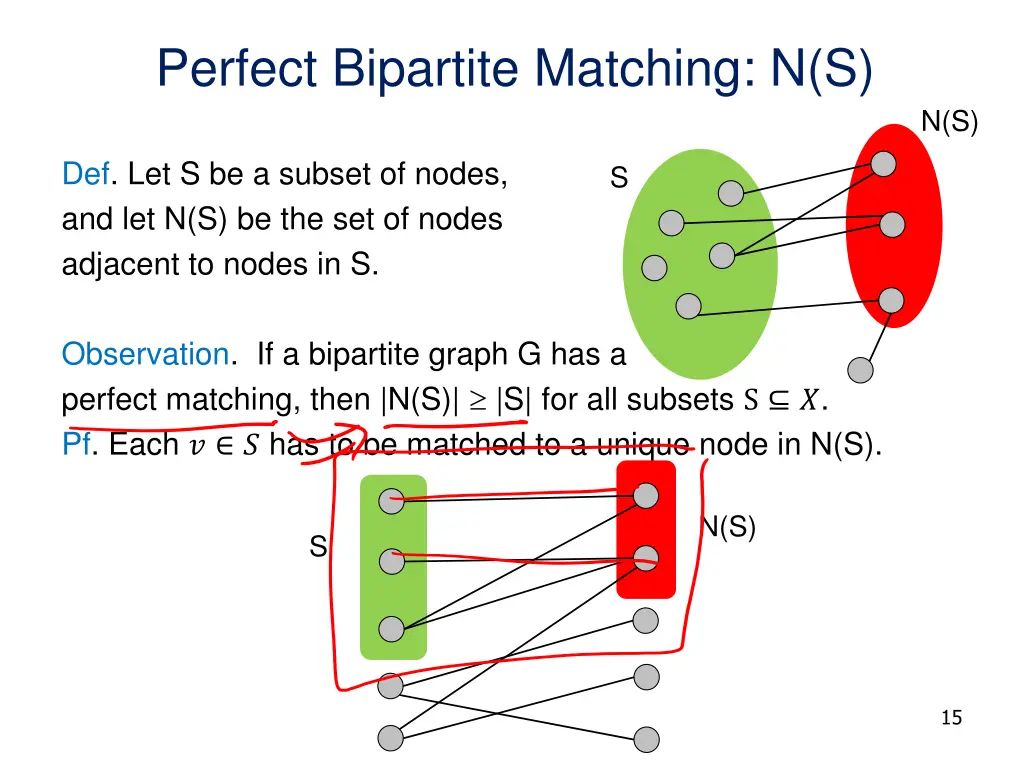 perfect bipartite matching n s