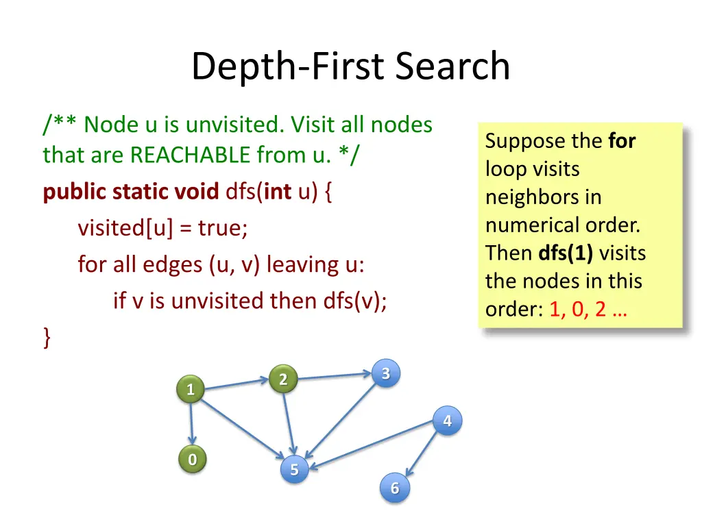 depth first search 15