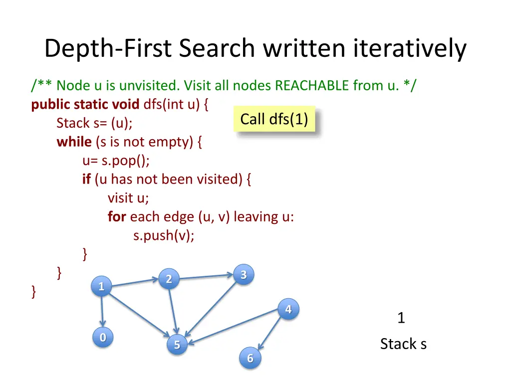 depth first search written iteratively 1