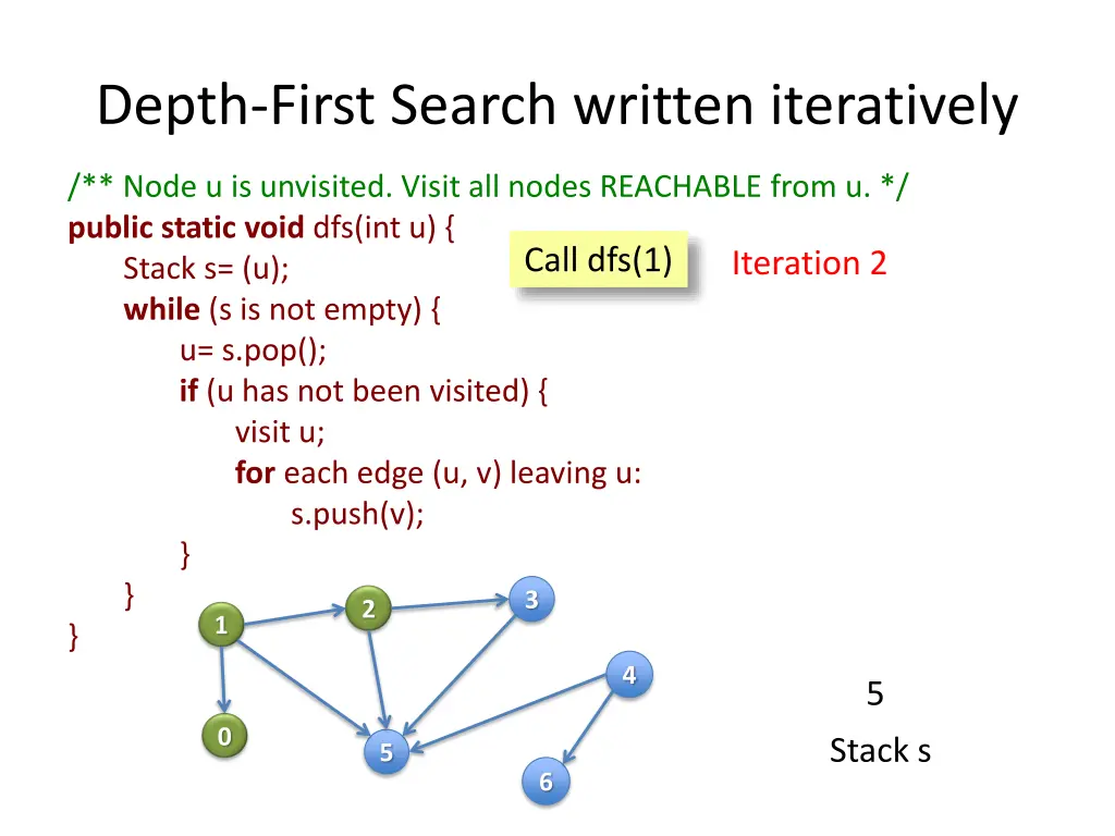 depth first search written iteratively 11