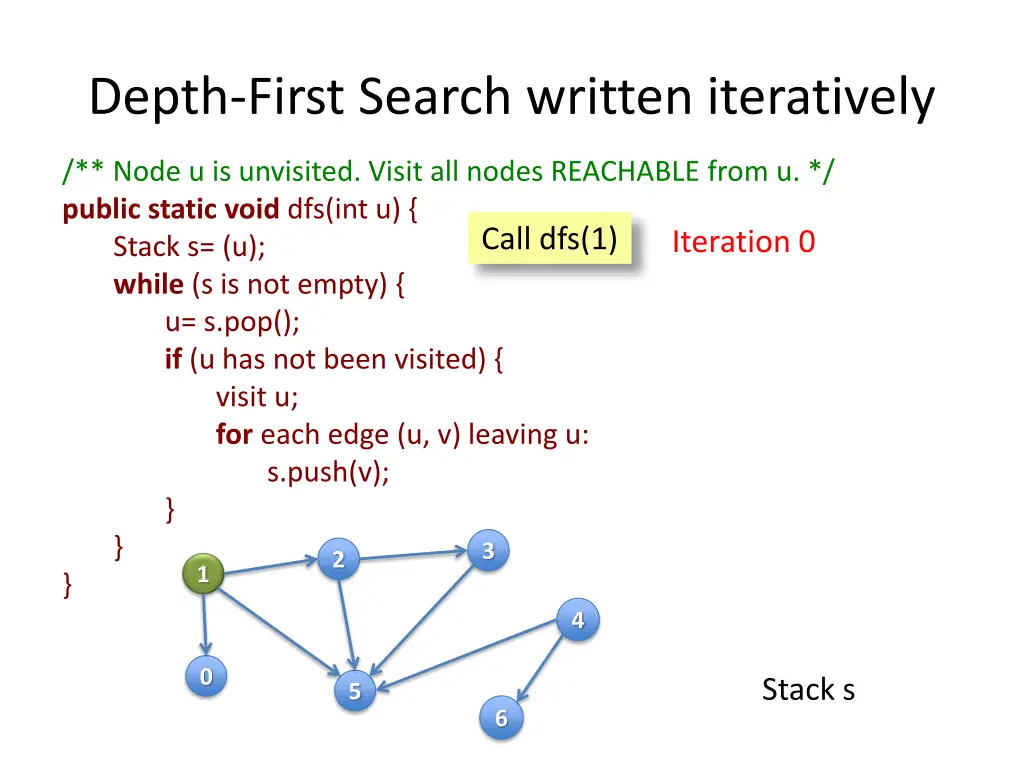 depth first search written iteratively 4