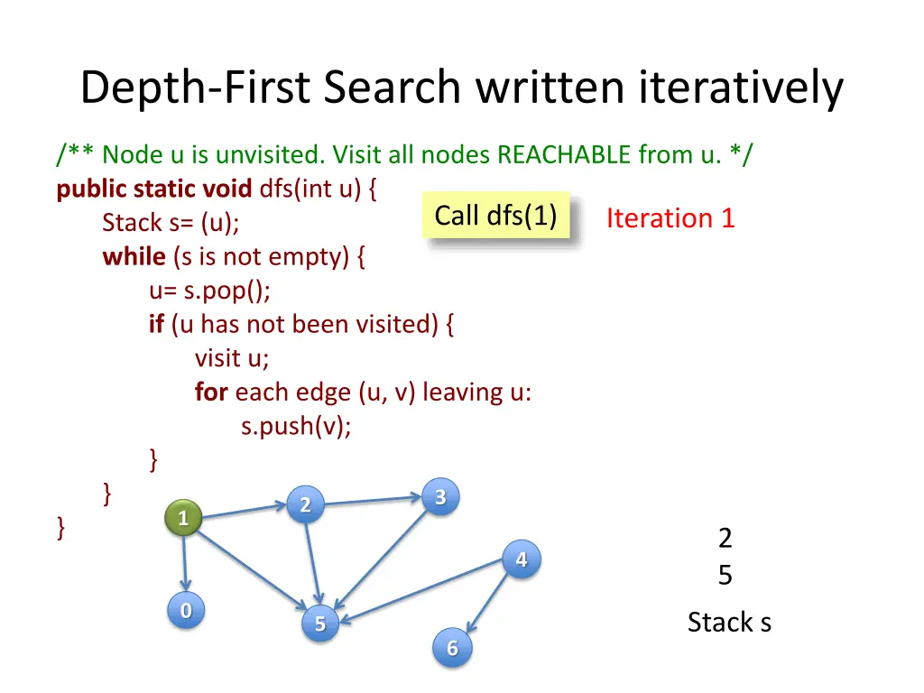 depth first search written iteratively 7