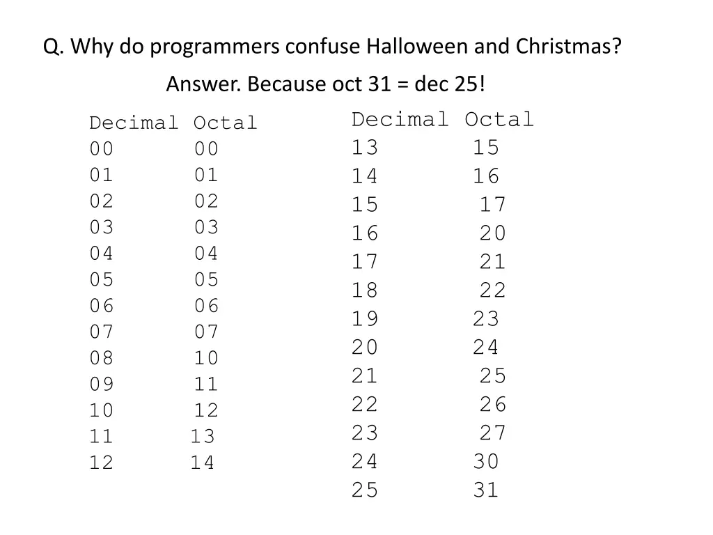 q why do programmers confuse halloween