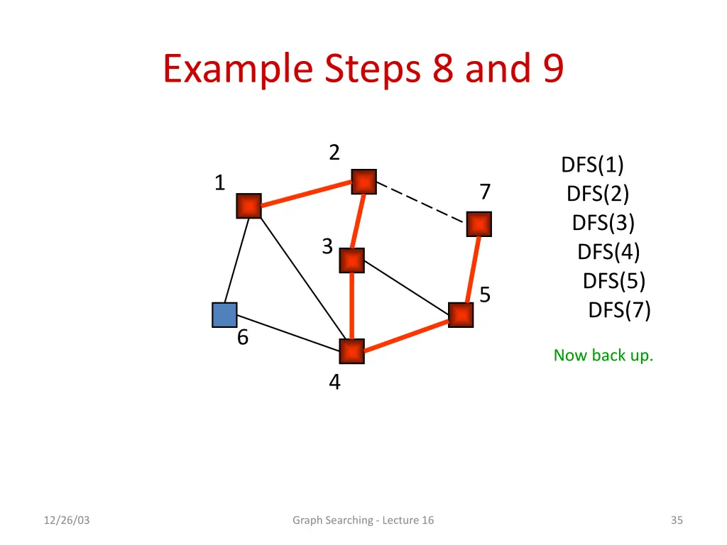 example steps 8 and 9