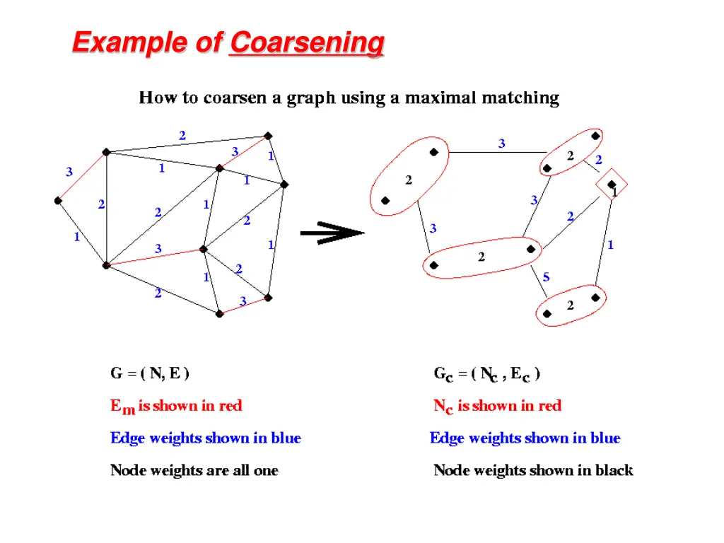 example of coarsening