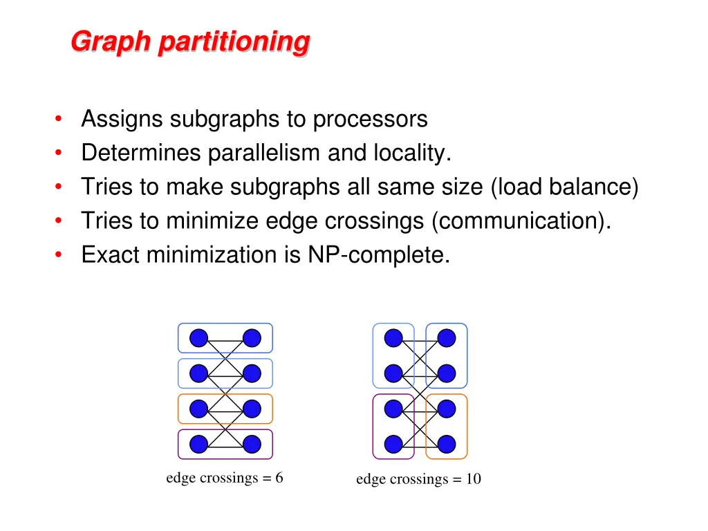 graph partitioning