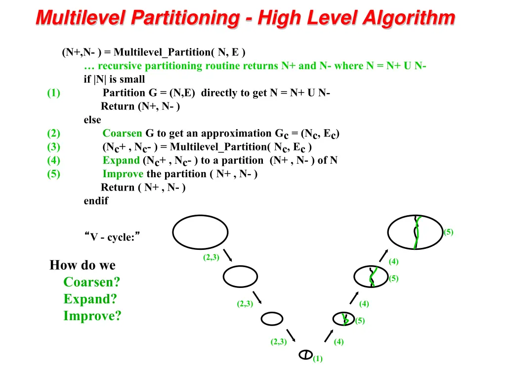 multilevel partitioning high level algorithm