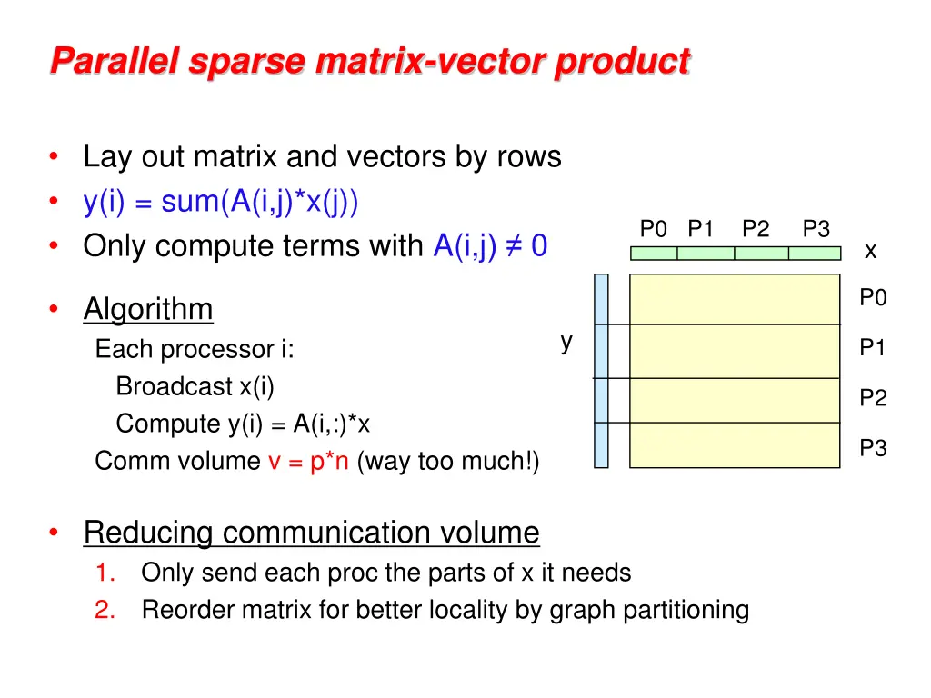 parallel sparse matrix vector product