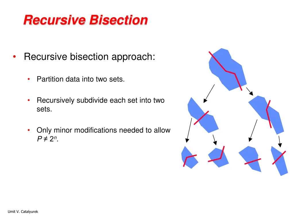 recursive bisection