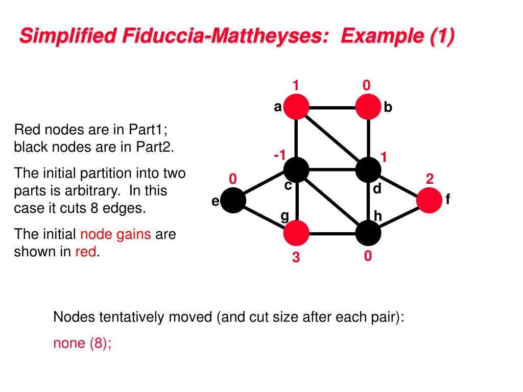simplified fiduccia mattheyses example 1