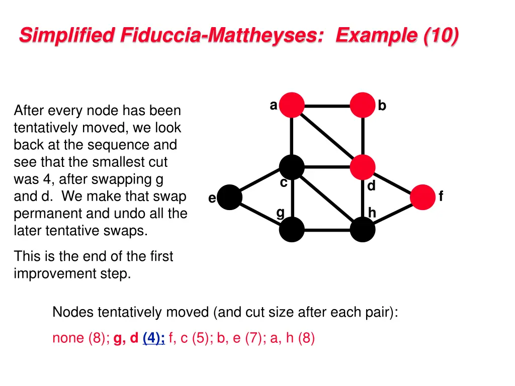 simplified fiduccia mattheyses example 10