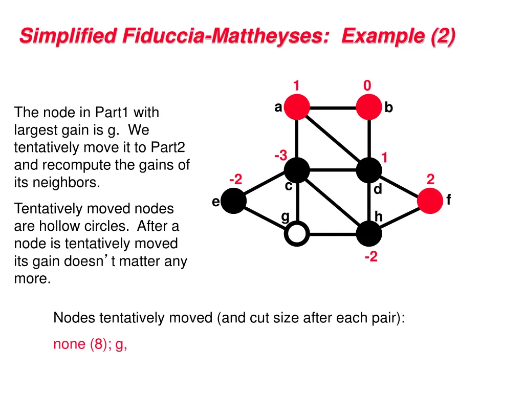 simplified fiduccia mattheyses example 2