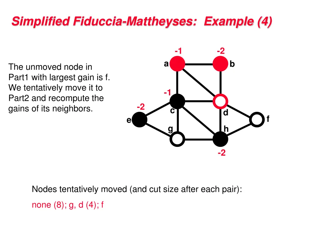 simplified fiduccia mattheyses example 4