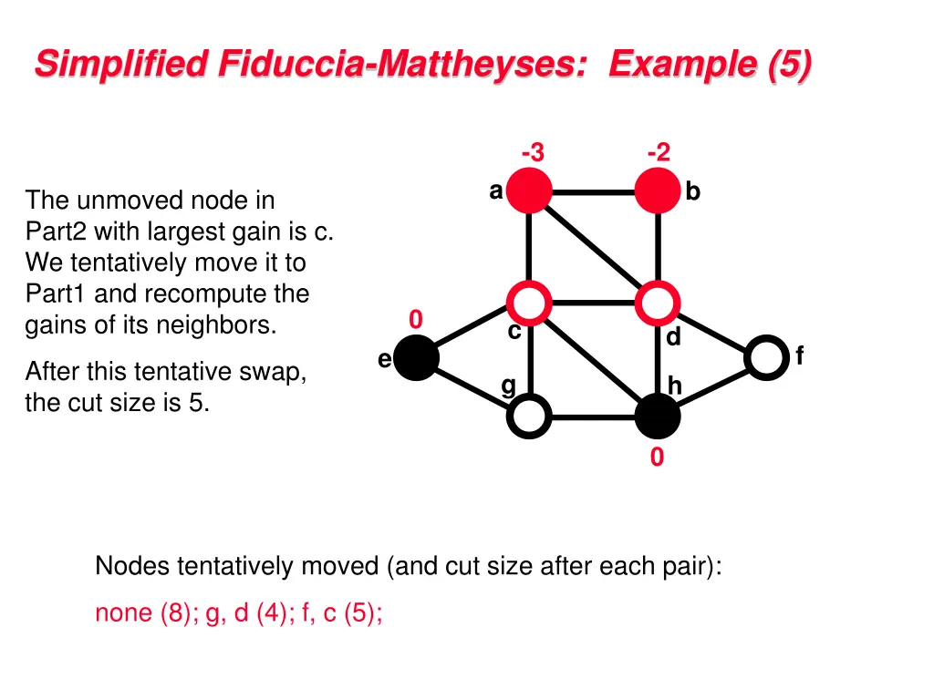 simplified fiduccia mattheyses example 5