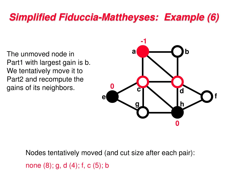 simplified fiduccia mattheyses example 6