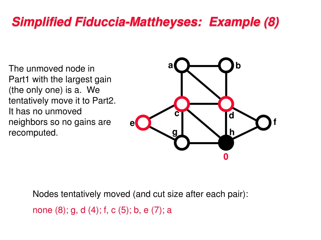 simplified fiduccia mattheyses example 8