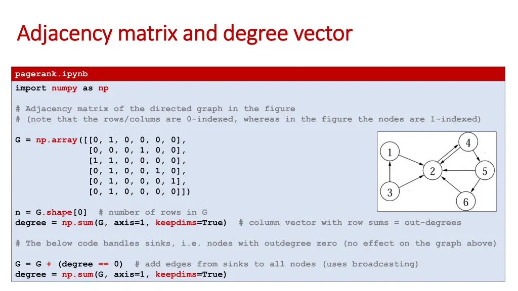 adjacency adjacency matrix and matrix and degree