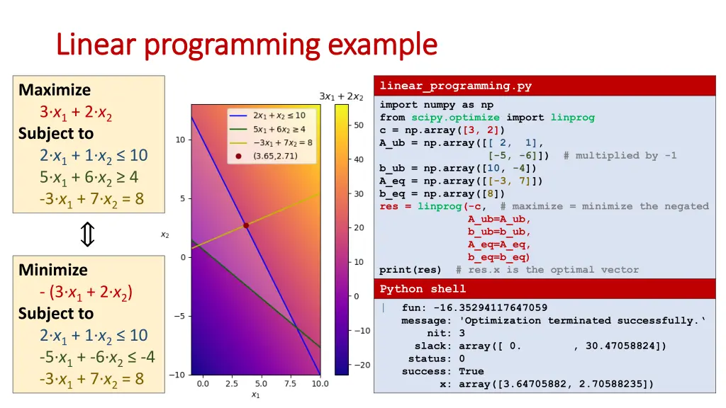 linear linear programming programming example 1