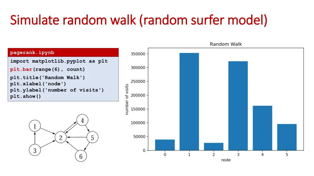 simulate random walk random surfer model simulate 1