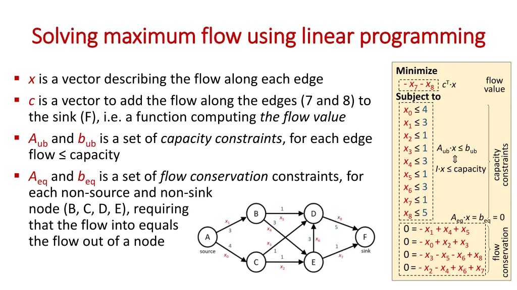 solving maximum flow using linear programming 1