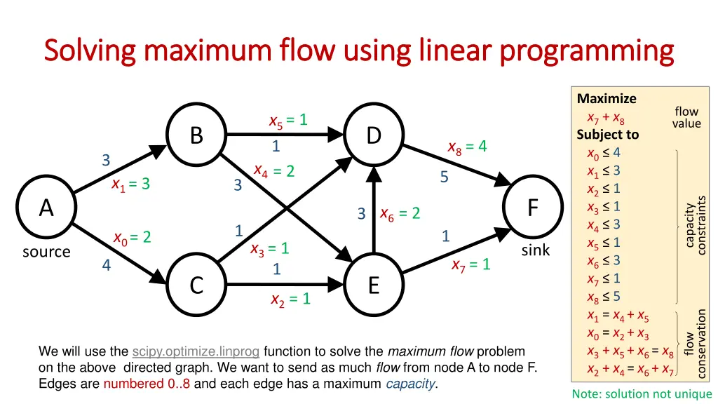 solving maximum flow using linear programming