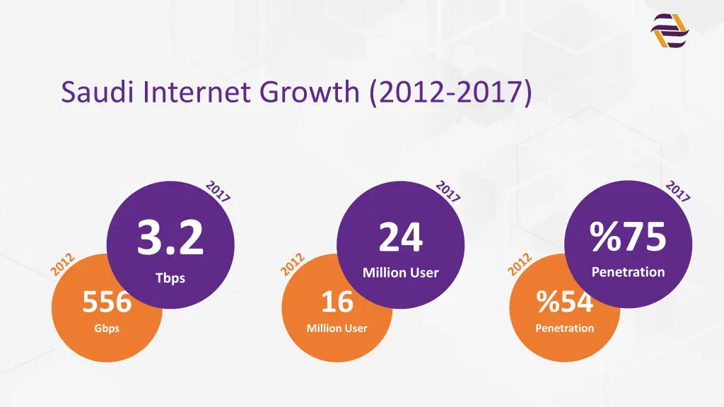saudi internet growth 2012 2017