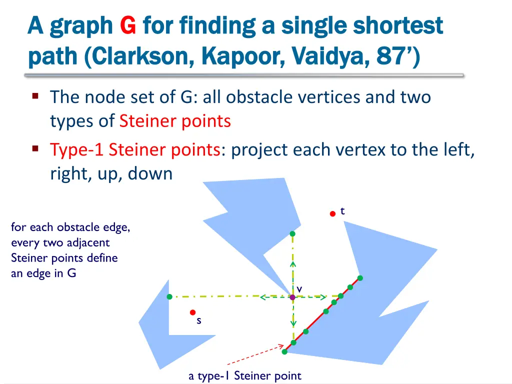 a graph a graph g g for finding a single shortest