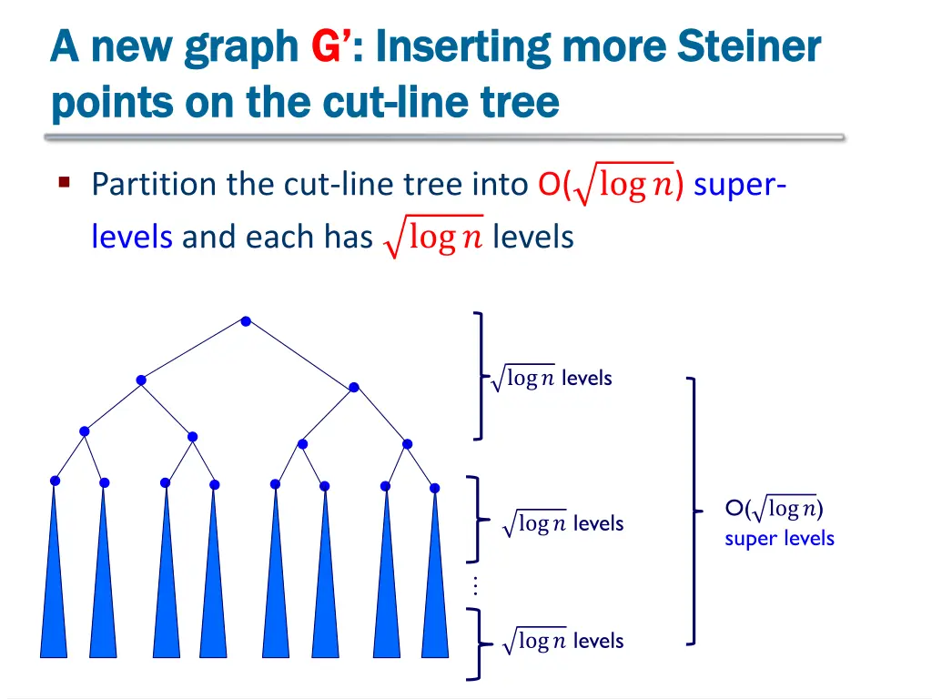a new graph a new graph g g inserting points