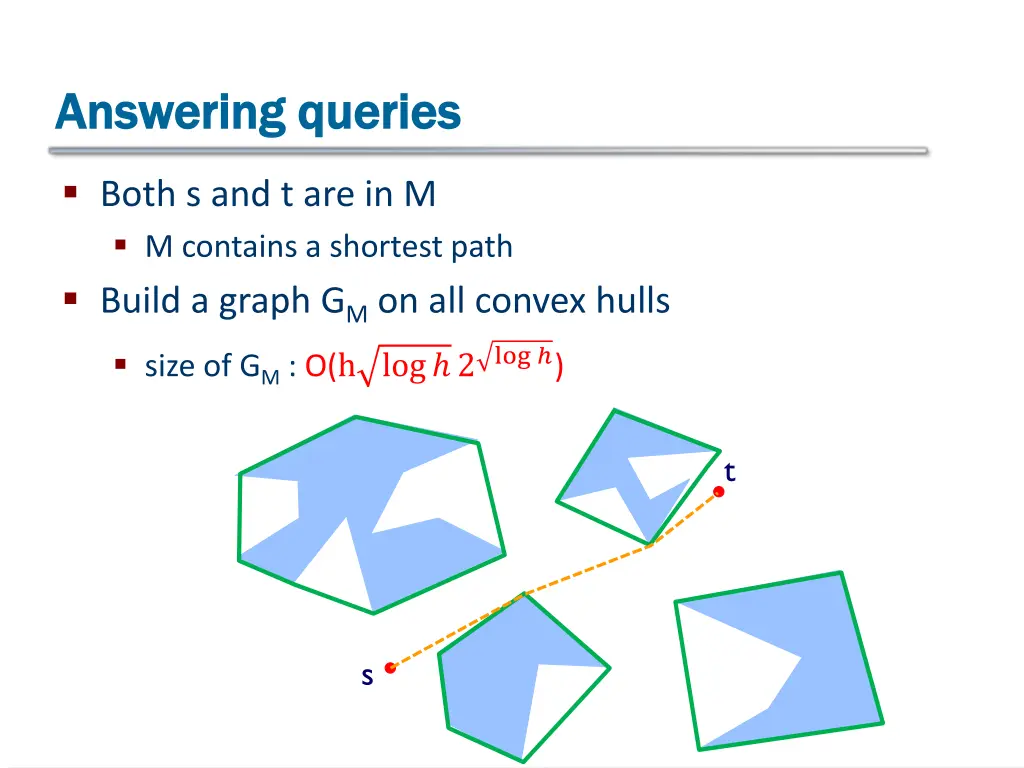 answering queries answering queries