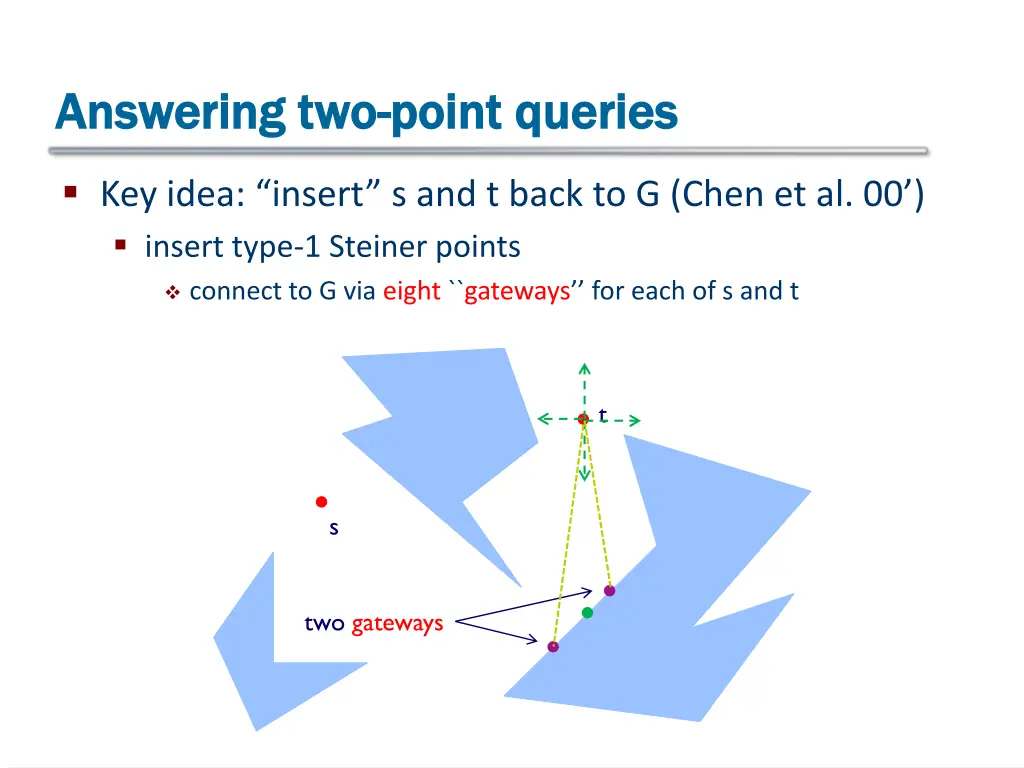 answering two answering two point queries