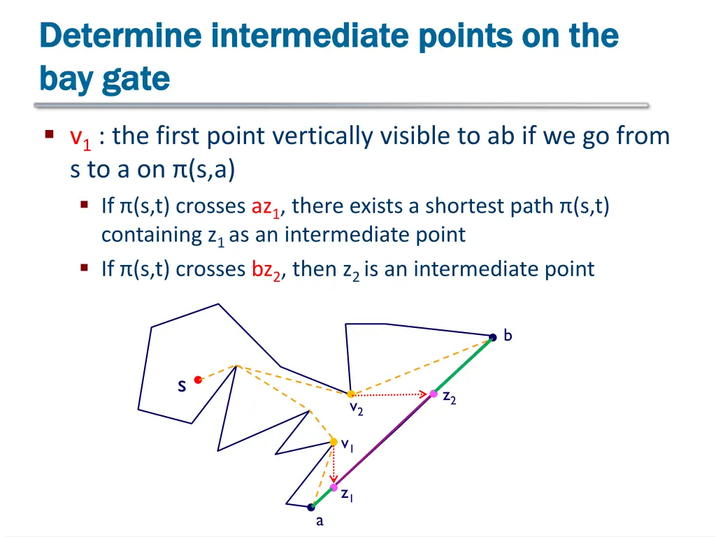 determine intermediate points on the determine