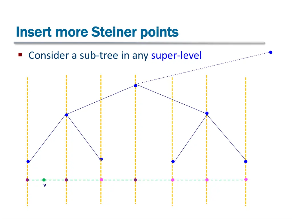insert more steiner points insert more steiner