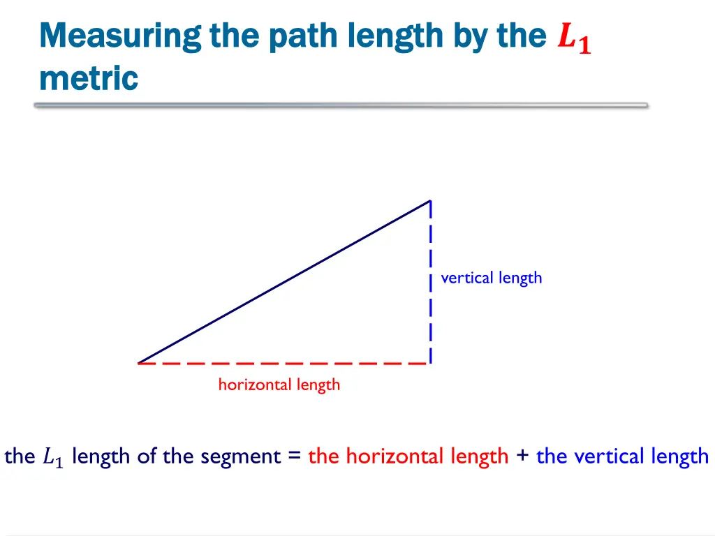 measuring the path length by the measuring