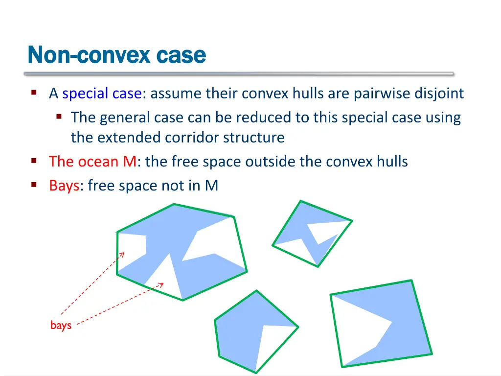 non non convex case convex case