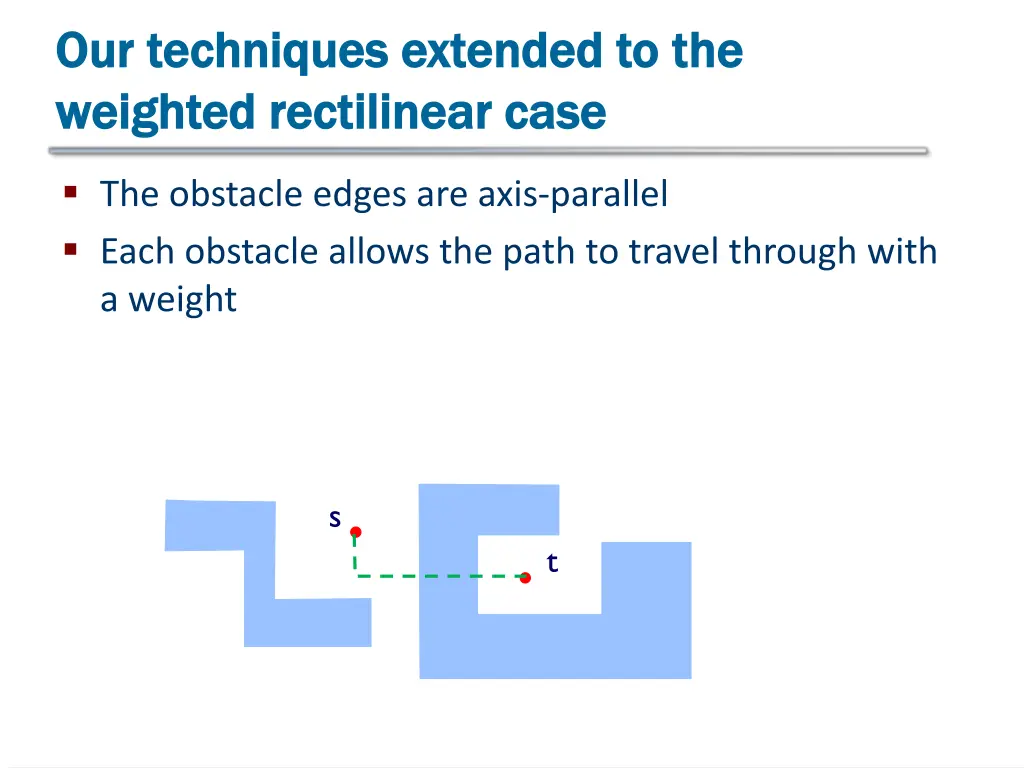 our techniques extended to the our techniques